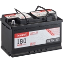 Accurat Impulse I80 Autobatterie 80Ah AGM Start-Stop