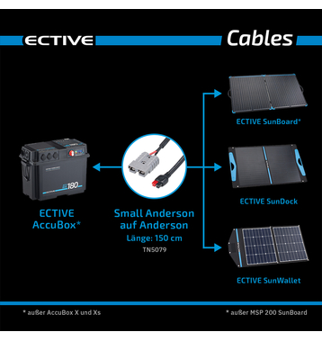 ECTIVE Adapter Anderson small zu Anderson fr AccuBox Powerstation