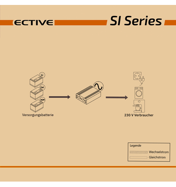ECTIVE SI 3 300W/12V Sinus-Wechselrichter mit reiner Sinuswelle