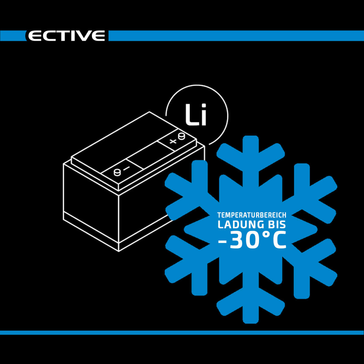 ECTIVE LC 80 LT 12V LiFePO4 Lithium Versorgungsbatterie, 804,77 €