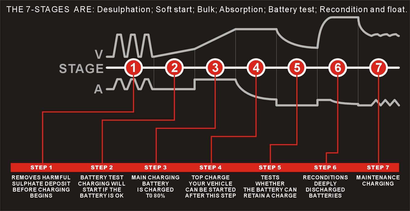 Autobatterie Ladegerat Schaltplan - Wiring Diagram